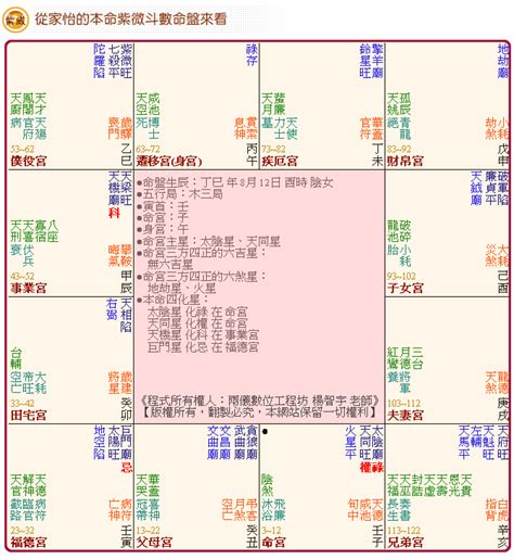 紫微斗數合盤免費